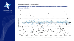 Graph - Post Ethanol T50 Model